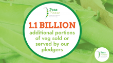 Peas Please pledgers sell 1.1 billion additional portions of veg