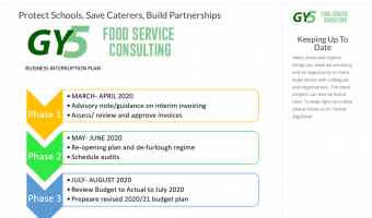 gy5 school catering business interruption