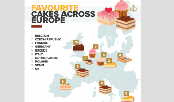 europe favourite cakes