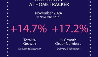 Restaurant groups achieve growth for 18th month in a row 