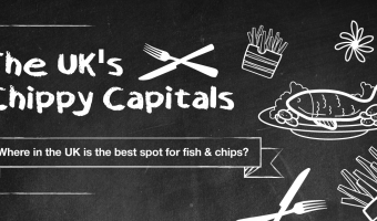 Research reveals Bristol as ‘chippy capital’ of UK 