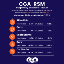 Hospitality Business Tracker finds sales flatten as cost pressures mount