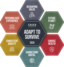 Creed Foodservice report unveils Adapt to Survive as core macro trend