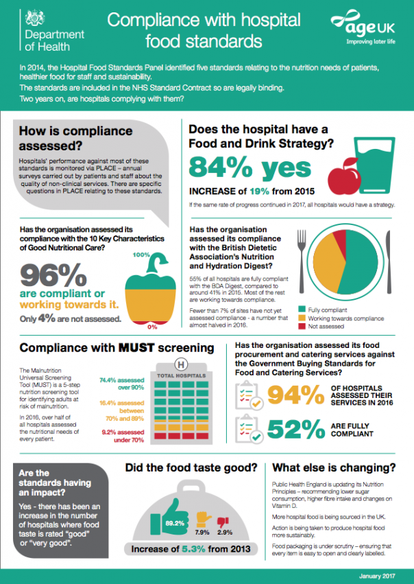 department health hospital food standards report