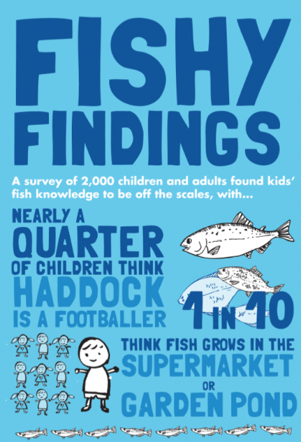 Asda's 'Fishy Findings' research