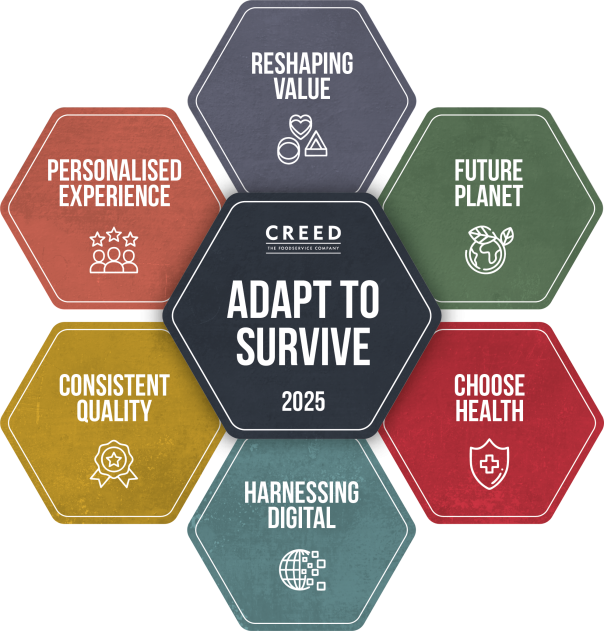 Creed Foodservice report unveils Adapt to Survive as core macro trend