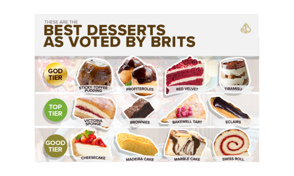 17 Brilliant British Desserts (According To Our 1 British Writer) - Drizzle  Me Skinny!