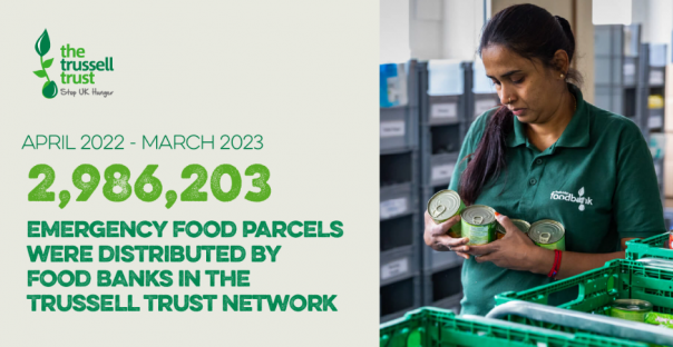 Trussell Trust distributes record number of food parcels in past year 