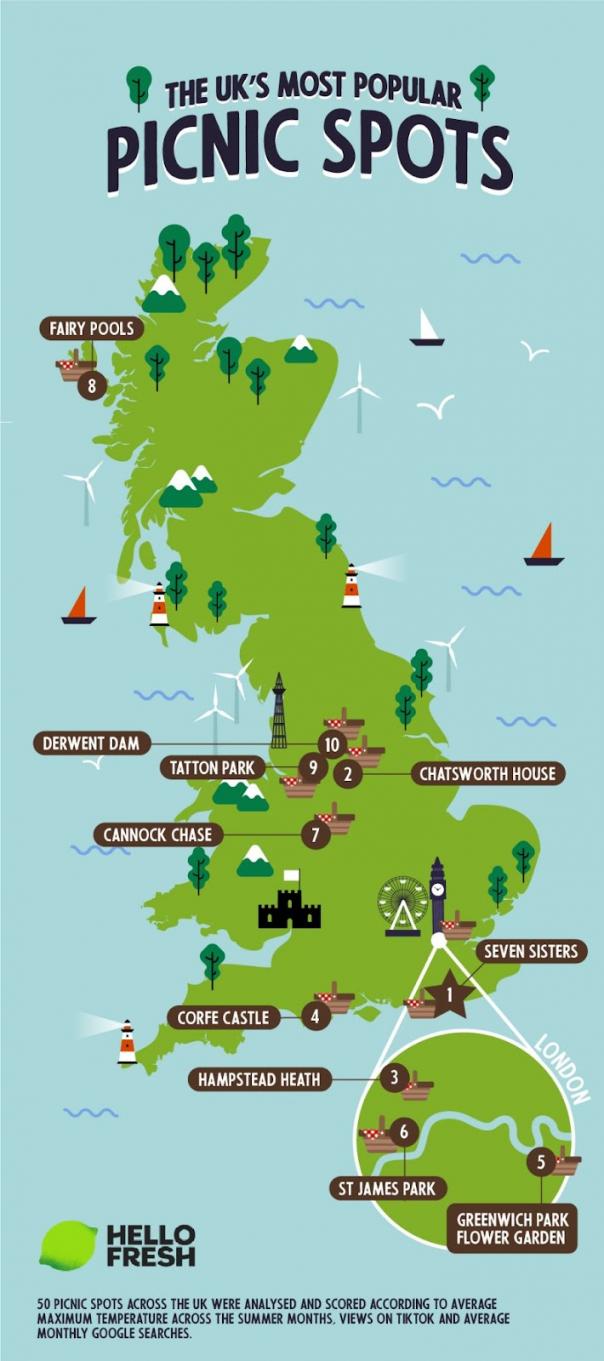 HelloFresh reveals UK’s best picnic locations 