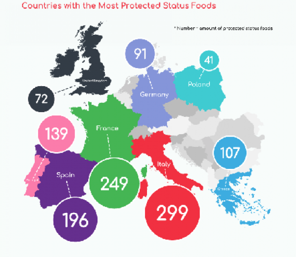 EU countries with the most protected dishes revealed 